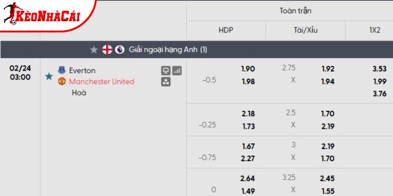 Tỷ lệ kèo Everton vs Man Utd Tỷ lệ kèo Everton vs Man Utd