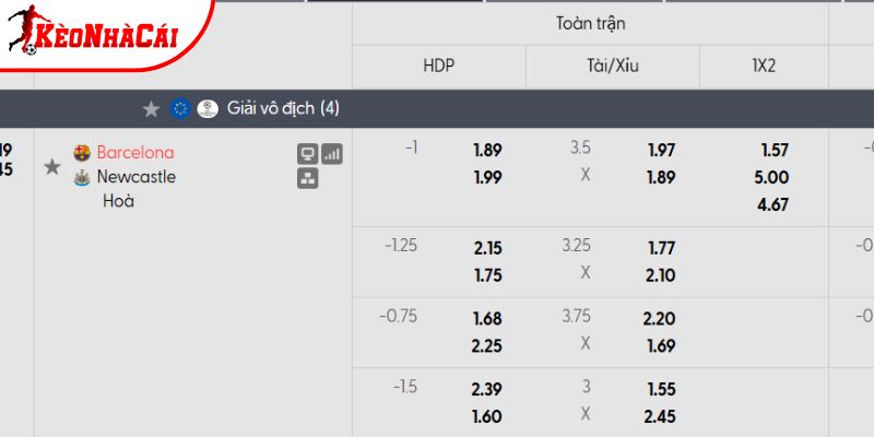 Tỷ lệ kèo Barcelona vs Newcastle Tỷ lệ kèo Barcelona vs Newcastle