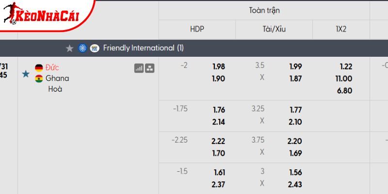 Tỷ lệ kèo Đức vs Ghana