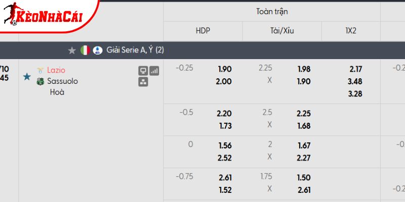 Tỷ lệ kèo Lazio vs Sassuolo