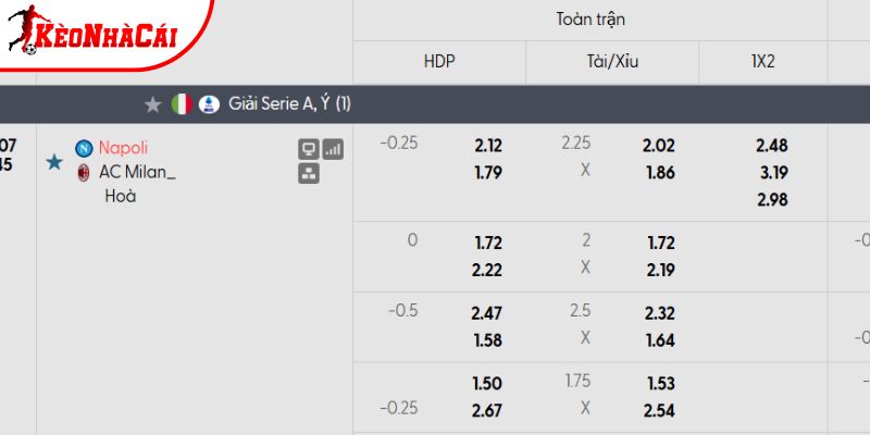 Tỷ lệ kèo Napoli vs AC Milan Tỷ lệ kèo Napoli vs AC Milan